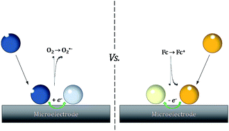 Graphical abstract: Measuring the oxygen content of a single oil droplet