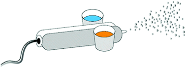 Graphical abstract: Formation of titanium dioxide core–shell microcapsules through a binary-phase spray technique