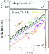 Graphical abstract: Kinetics of autoignition: a simple intuitive interpretation and its relation to the Livengood–Wu integral