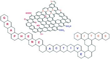 Graphical abstract: Active sites on graphene-based materials as metal-free catalysts