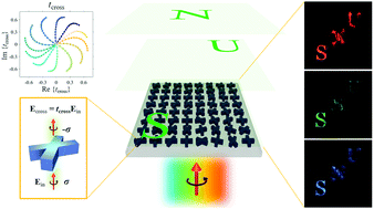 Graphical abstract: Complete amplitude and phase control of light using broadband holographic metasurfaces