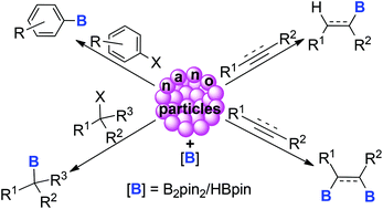 Graphical abstract: A nano-catalytic approach for C–B bond formation reactions