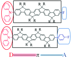 Graphical abstract: Ladder-type oligo(p-phenylene)s with D–π–A architectures: design, synthesis, optical gain properties, and stabilized amplified spontaneous emission