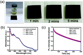 Graphical abstract: A low-temperature carbon electrode with good perovskite compatibility and high flexibility in carbon based perovskite solar cells