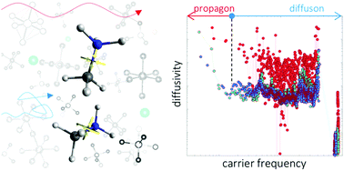 Graphical abstract: Mixed phononic and non-phononic transport in hybrid lead halide perovskites: glass-crystal duality, dynamical disorder, and anharmonicity