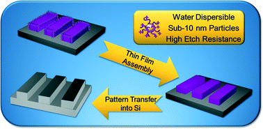 Graphical abstract: Healing surface roughness of lithographic nanopatterns through sub-10 nm aqueous-dispersible polymeric particles with excellent dry etch durability