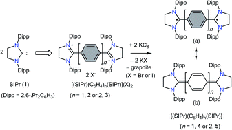 Graphical abstract: Kekulé diradicaloids derived from a classical N-heterocyclic carbene