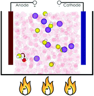 Graphical abstract: Temperature effects on the ionic conductivity in concentrated alkaline electrolyte solutions