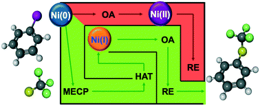 Graphical abstract: Nickel-catalyzed aryl trifluoromethyl sulfide synthesis: a DFT study