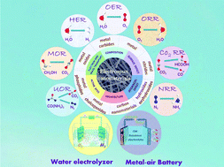 Graphical abstract: Advanced electrospun nanomaterials for highly efficient electrocatalysis