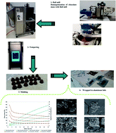 Graphical abstract: Effects of polyols on the quality characteristics of sucrose-free milk chocolate produced in a ball mill