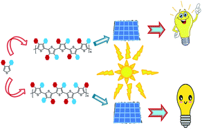 Graphical abstract: Recent developments in the synthesis of regioregular thiophene-based conjugated polymers for electronic and optoelectronic applications using nickel and palladium-based catalytic systems