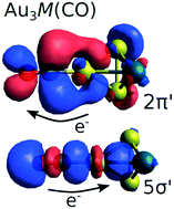 Graphical abstract: Interaction of carbon monoxide with doped metal clusters