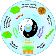 Graphical abstract: Metallic nanostructures with low dimensionality for electrochemical water splitting