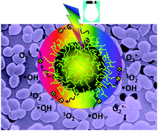 Graphical abstract: Carbon dots for highly effective photodynamic inactivation of multidrug-resistant bacteria