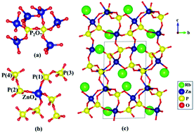 Graphical abstract: Syntheses, structures and characterization of non-centrosymmetric Rb2Zn3(P2O7)2 and centrosymmetric Cs2M3(P2O7)2 (M = Zn and Mg)