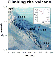 Graphical abstract: Structural evolution of BCN systems from graphene oxide towards electrocatalytically active atomic layers