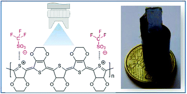 Graphical abstract: Spray-coated PEDOT:OTf films: thermoelectric properties and integration into a printed thermoelectric generator