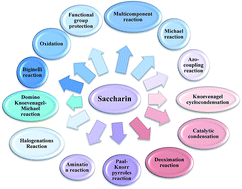 Graphical abstract: Artificial sugar saccharin and its derivatives: role as a catalyst