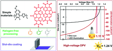 Graphical abstract: High open-circuit voltage roll-to-roll compatible processed organic photovoltaics