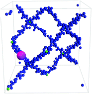 Graphical abstract: Universal description of steric hindrance in flexible polymer gels