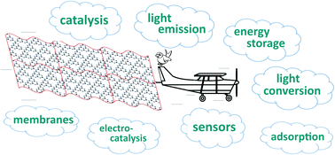 Graphical abstract: Single-layer carbon nitride: synthesis, structure, photophysical/photochemical properties, and applications