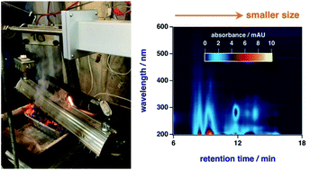 Graphical abstract: Unraveling the complexity of atmospheric brown carbon produced by smoldering boreal peat using size-exclusion chromatography with selective mobile phases