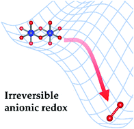 Graphical abstract: Kinetic square scheme in oxygen-redox battery electrodes