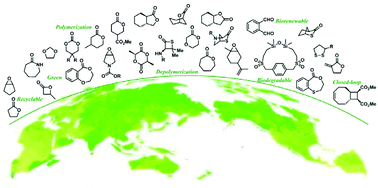 Graphical abstract: Chemically recyclable polymer materials: polymerization and depolymerization cycles