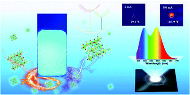 Graphical abstract: Room-temperature synthesis of blue-emissive zero-dimensional cesium indium halide quantum dots for temperature-stable down-conversion white light-emitting diodes with a half-lifetime of 186 h