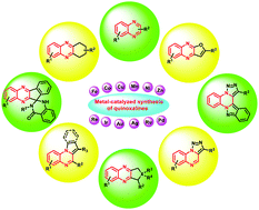 Graphical abstract: Recent advances in the transition metal catalyzed synthesis of quinoxalines: a review