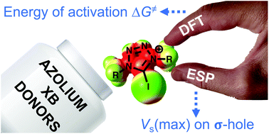 Graphical abstract: Predicting the catalytic activity of azolium-based halogen bond donors: an experimentally-verified theoretical study