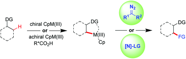 Graphical abstract: CpxM(iii)-catalyzed enantioselective C–H functionalization through migratory insertion of metal–carbenes/nitrenes