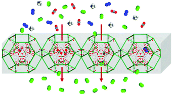 Graphical abstract: Seed assisted synthesis of an anionic metal–organic framework membrane for selective and permeable hydrogen separation