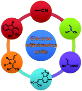 Graphical abstract: Nonfullerene electron acceptors with electron-deficient units containing cyano groups for organic solar cells