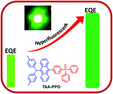 Graphical abstract: High performance non-doped green organic light emitting diodes via delayed fluorescence