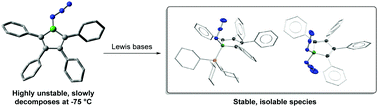 Graphical abstract: Azidoborolate anions and azidoborole adducts: isolable forms of an unstable borole azide