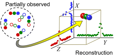 Graphical abstract: Cumulant mapping as the basis of multi-dimensional spectrometry