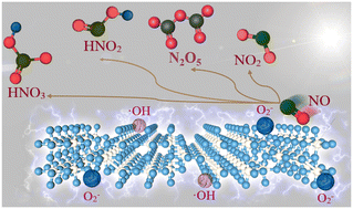 Graphical abstract: Raspberry-like TiO2 hollow spheres consisting of small nanocrystals towards efficient NO removal