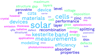 Graphical abstract: Concluding remarks: emerging inorganic materials in thin-film photovoltaics