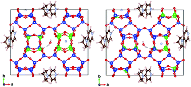 Graphical abstract: The relative stability of SCM-14 germanosilicate with different distributions of germanium ions in the absence and presence of structure-directing agents