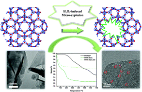 Graphical abstract: c-Axis-penetrated mesoporous MWW zeolite nanosheets: preparation by H2O2-induced micro-explosion and their enhanced properties
