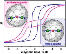 Graphical abstract: Carbon cage isomers and magnetic Dy⋯Dy interactions in Dy2O@C88 and Dy2C2@C88 metallofullerenes