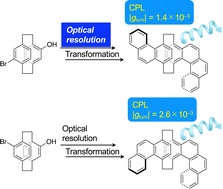 Graphical abstract: Optical resolution of pseudo-para-disubstituted [2.2]paracyclophane: a chiral building block for optically active helicene-stacked molecules emitting circularly polarized luminescence