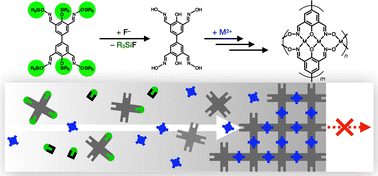 Graphical abstract: Fluoride-triggered phase transition of metallogels for on-demand in situ containment of fluids