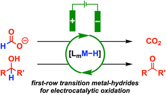 Graphical abstract: Electrocatalytic formate and alcohol oxidation by hydride transfer at first-row transition metal complexes