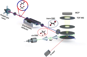 Graphical abstract: Isomeric and rotational effects in the chemi-ionisation of 1,2-dibromoethene with metastable neon atoms