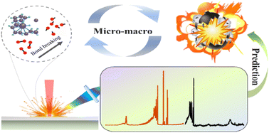 Graphical abstract: High-accuracy measurement of the heat of detonation with good robustness by laser-induced breakdown spectroscopy of energetic materials