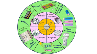 Graphical abstract: Bioinspired graphene-based metal oxide nanocomposites for photocatalytic and electrochemical performances: an updated review