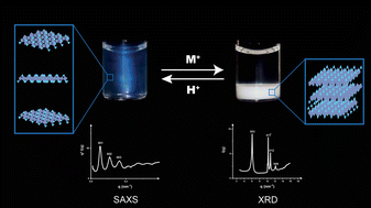 Graphical abstract: Crystalline restacking of 2D-materials from their nanosheets suspensions